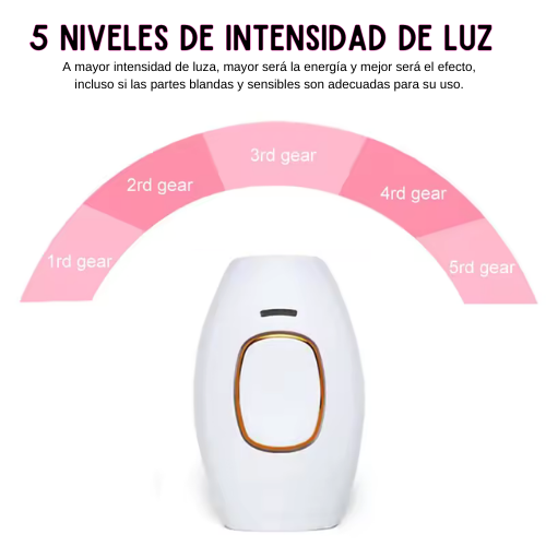 Depiladora de Luz Pulsada IPL - Luce una piel radiante ❤️