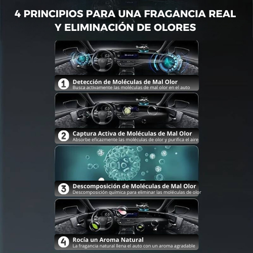 Nuevo Ambientador Solar - Despídete de los Malos Olores para Siempre 🚗